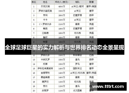 全球足球巨星的实力解析与世界排名动态全景呈现